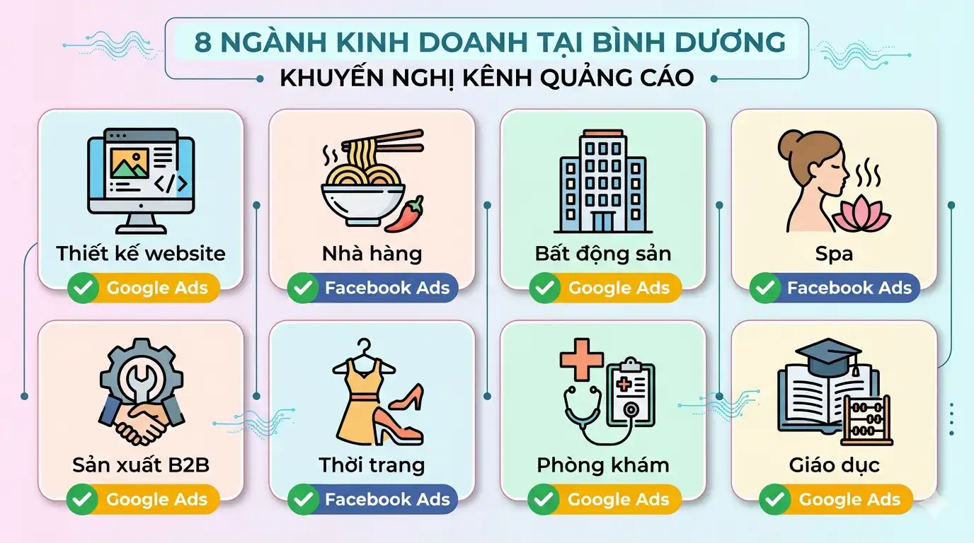 ngành nghề phù hợp chạy google ads facebook ads tại bình dươn