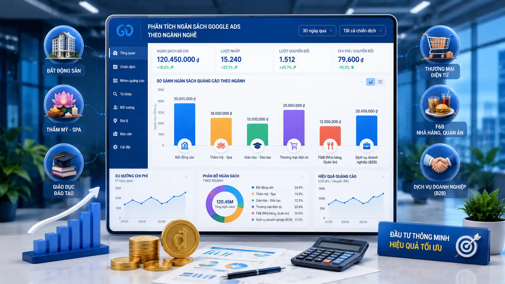 So sánh ngân sách Google Ads theo từng ngành như bất động sản, spa, giáo dục, thương mại điện tử và dịch vụ doanh nghiệp